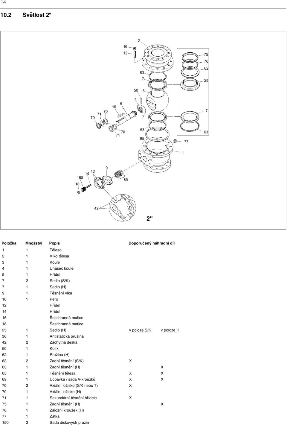 Těsnění víka 10 1 Pero 12 Hřídel 14 Hřídel 16 Šestihranná matice 18 Šestihranná matice 25 1 Sedlo (H) v poloze S/K v poloze H 36 1 Antistatická pružina 42 2