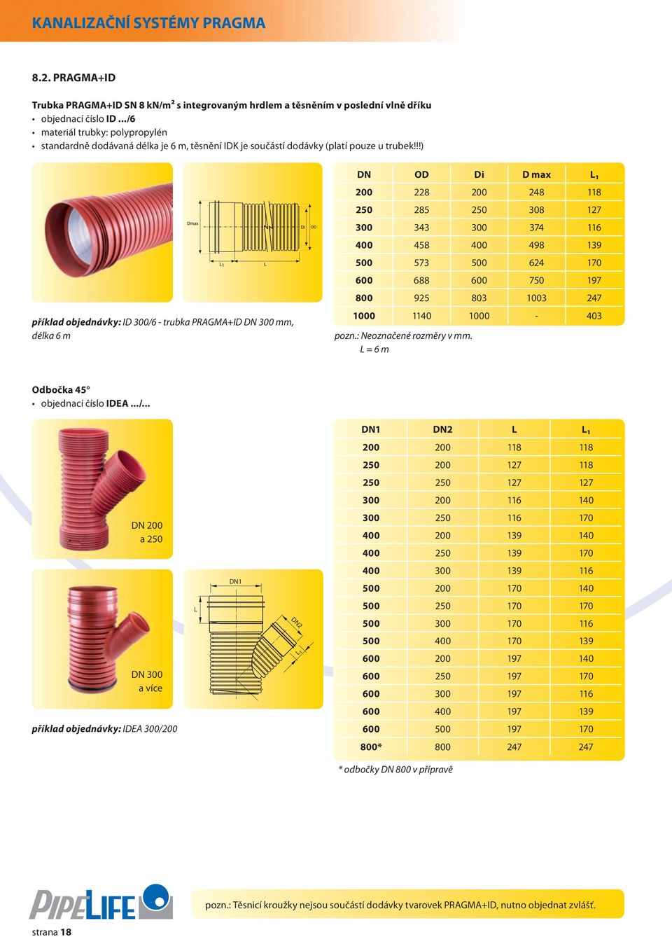 !!) příklad objednávky: ID 300/6 - trubka PRAGMA+ID 300 mm, délka 6 m od Di D max L₁ 200 228 200 248 118 250 285 250 308 127 300 343 300 374 116 400 458 400 498 139 500 573 500 624 170 600 688 600