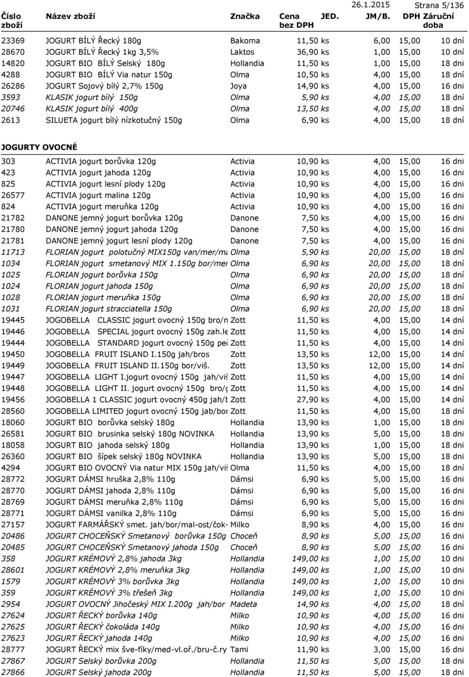 bílý nízkotučný 150g Olma 6,90 ks 4,00 10 dní 10 dní 18 dni 18 dní 16 dni 18 dní 18 dní 18 dní JOGURTY OVOCNÉ 303 ACTIVIA jogurt borůvka 120g Activia 10,90 ks 4,00 423 ACTIVIA jogurt jahoda 120g