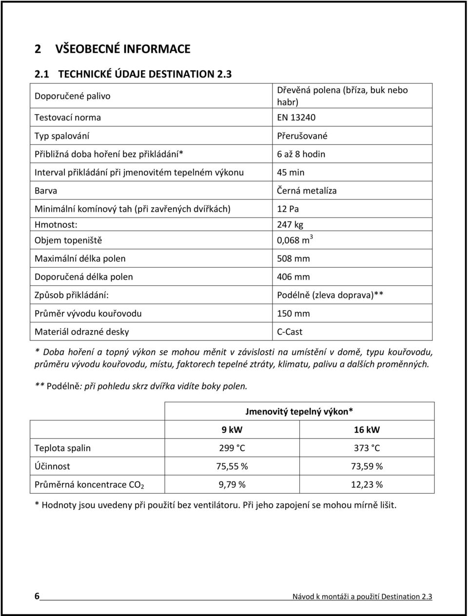 Přerušované 6 až 8 hodin 45 min Černá metalíza Minimální komínový tah (při zavřených dvířkách) 12 Pa Hmotnost: 247 kg Objem topeniště 0,068 m 3 Maximální délka polen Doporučená délka polen Způsob