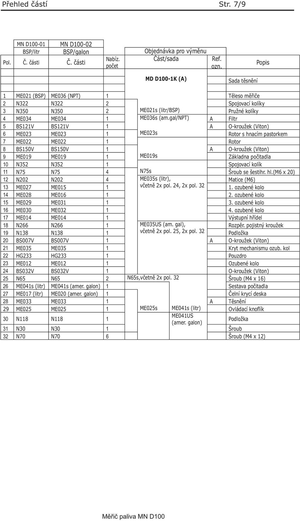 gal/npt) A Filtr 5 BS121V BS121V 1 A O-kroužek (Viton) 6 ME023 ME023 1 ME023s Rotor s hnacím pastorkem 7 ME022 ME022 1 Rotor 8 BS150V BS150V 1 A O-kroužek (Viton) 9 ME019 ME019 1 ME019s Základna