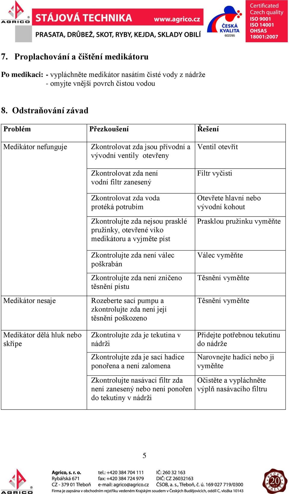 vodní filtr zanesený Zkontrolovat zda voda protéká potrubím Zkontrolujte zda nejsou prasklé pružinky, otevřené víko medikátoru a vyjměte píst Zkontrolujte zda není válec poškrabán Zkontrolujte zda