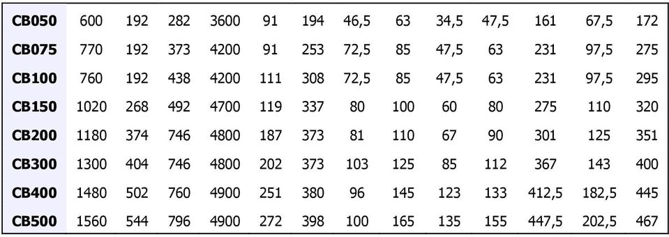 CB200 1180 374 746 4800 187 373 81 110 67 90 301 125 351 CB300 1300 404 746 4800 202 373 103 125 85 112 367 143 400