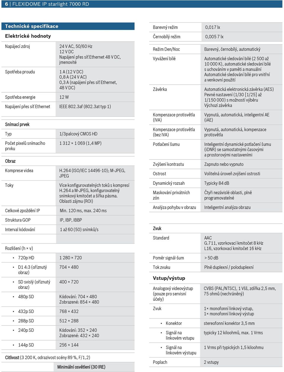 3at typ 1) Snímací prvek Typ Počet pixelů snímacího prvku Obraz Komprese videa Toky Celkové zpoždění IP 1/3palcový CMOS HD 1 312 1 069 (1,4 MP) H.