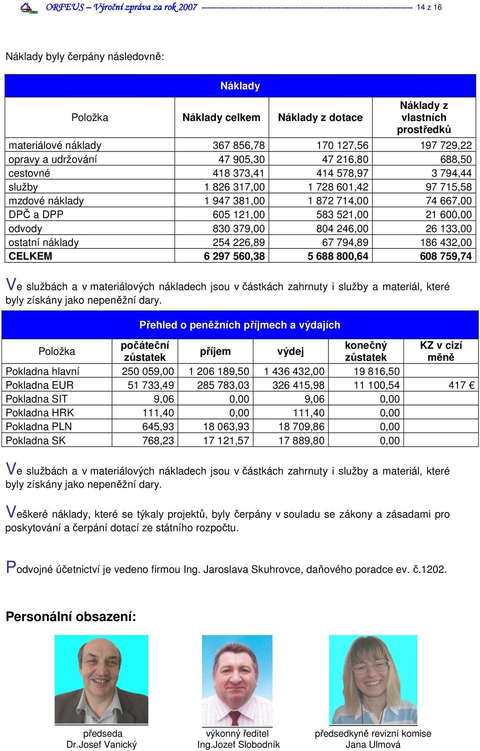 odvody 830 379,00 804 246,00 26 133,00 ostatní náklady 254 226,89 67 794,89 186 432,00 CELKEM 6 297 560,38 5 688 800,64 608 759,74 Ve službách a v materiálových nákladech jsou v částkách zahrnuty i