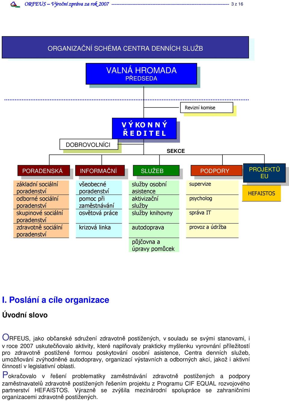 osvětová práce služby knihovny správa IT krizová linka autodoprava provoz a údržba půjčovna a úpravy pomůcek PODPORY PROJEKTŮ EU HEFAISTOS I.