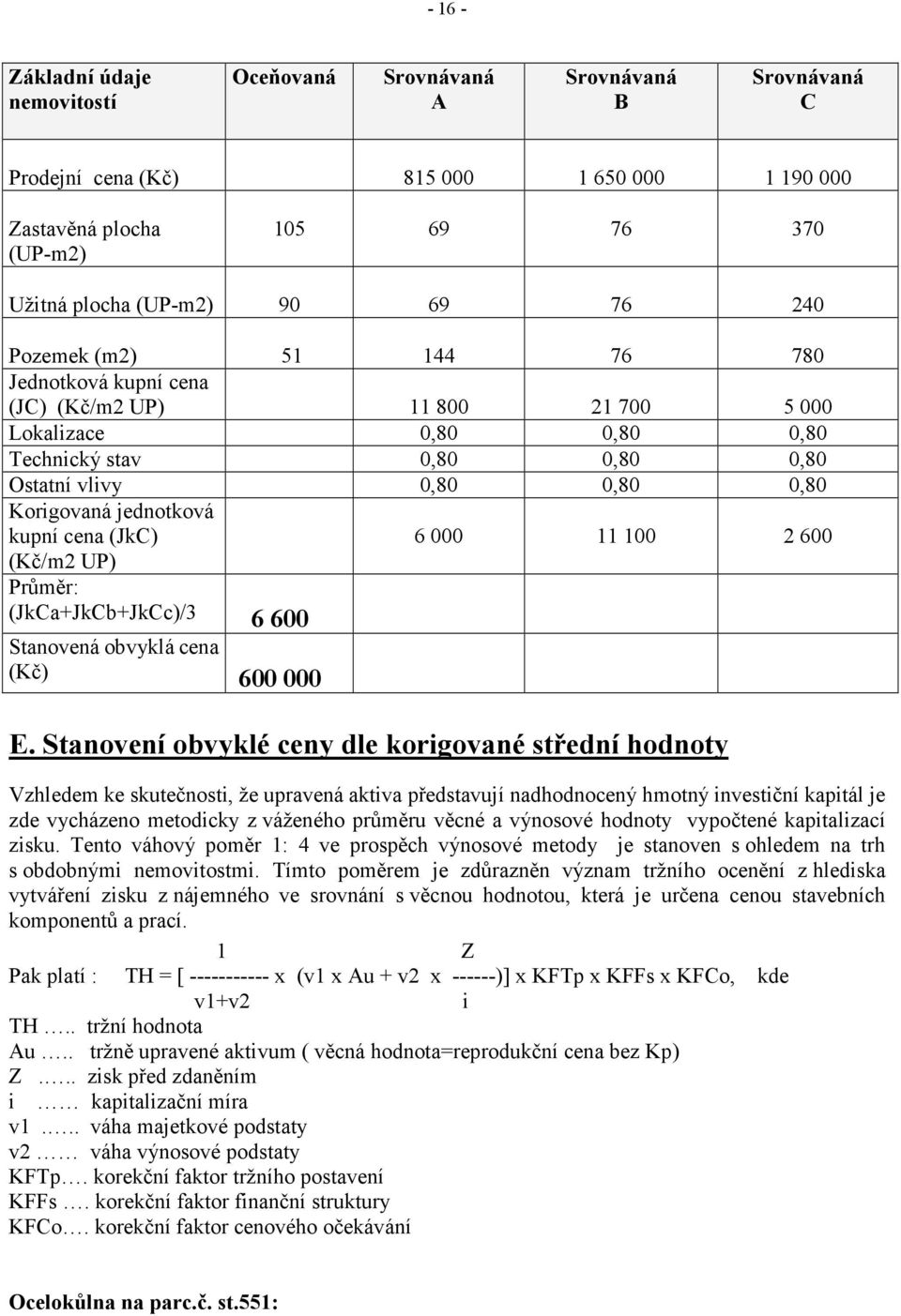 kupní cena (JkC) 6 000 11 100 2 600 (Kč/m2 UP) Průměr: (JkCa+JkCb+JkCc)/3 6 600 Stanovená obvyklá cena (Kč) 600 000 E.