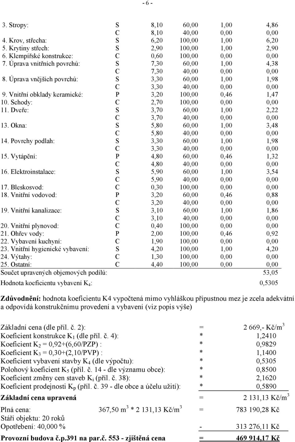 Vnitřní obklady keramické: P 3,20 100,00 0,46 1,47 10. Schody: C 2,70 100,00 0,00 0,00 11. Dveře: S 3,70 60,00 1,00 2,22 C 3,70 40,00 0,00 0,00 13.