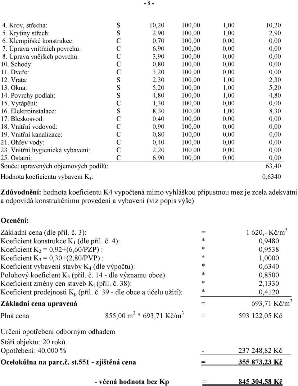 Povrchy podlah: S 4,80 100,00 1,00 4,80 15. Vytápění: C 1,30 100,00 0,00 0,00 16. Elektroinstalace: S 8,30 100,00 1,00 8,30 17. Bleskosvod: C 0,40 100,00 0,00 0,00 18.