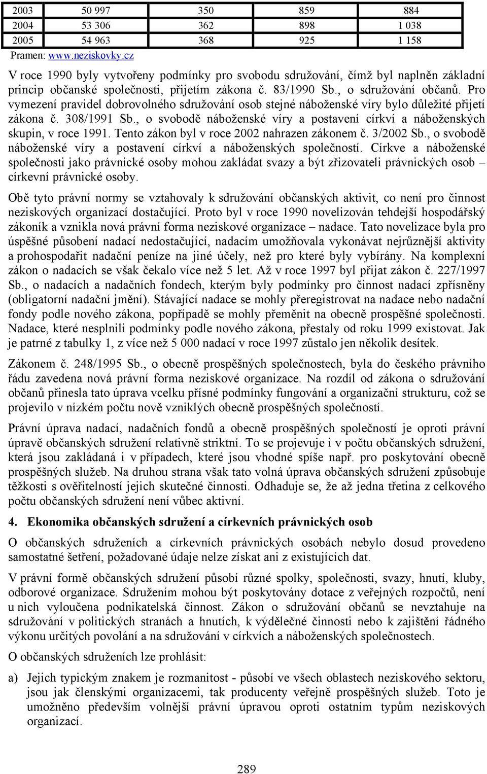 Pro vymezení pravidel dobrovolného sdružování osob stejné náboženské víry bylo důležité přijetí zákona č. 308/1991 Sb., o svobodě náboženské víry a postavení církví a náboženských skupin, v roce 1991.