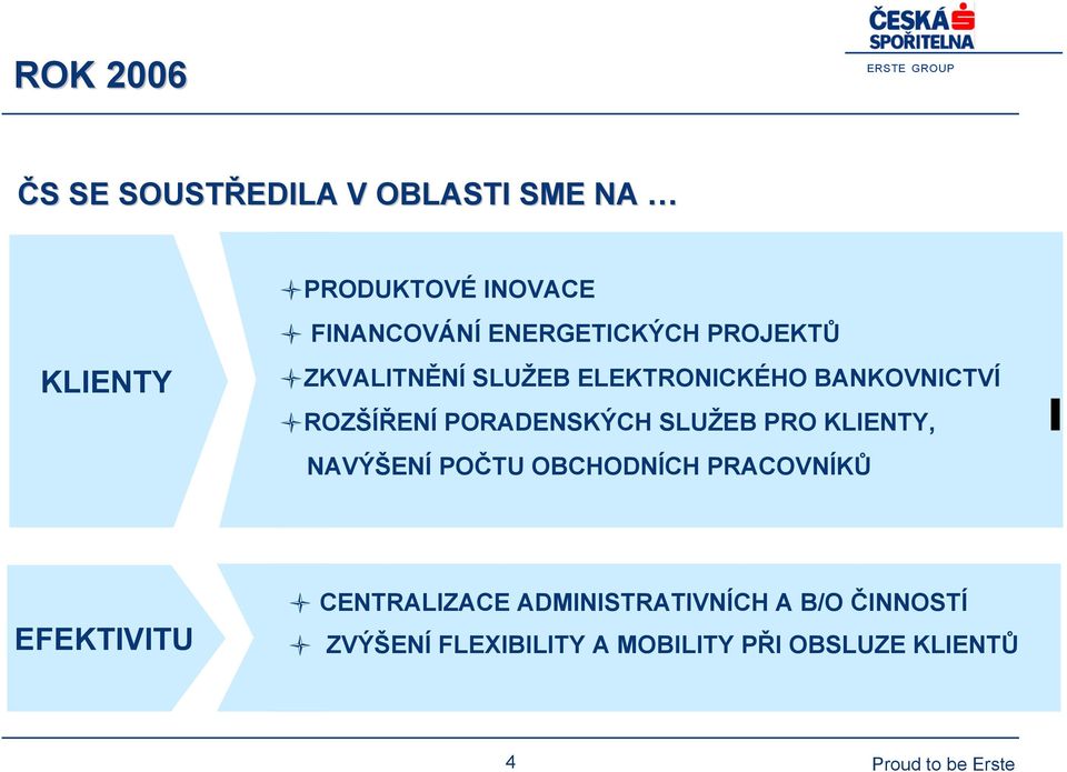 PORADENSKÝCH V PROGRAMU SLUŽEB ČS - BANKA PRO KLIENTY, PRVNÍ VOLBY NAVÝŠENÍ POČTU OBCHODNÍCH