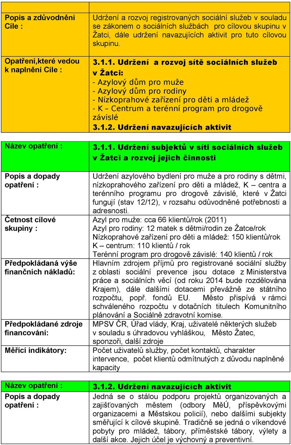 1. Udržení a rozvoj sítě sociálních služeb v Žatci: - Azylový dům pro muže - Azylový dům pro rodiny - Nízkoprahové zařízení pro děti a mládež - K Centrum a terénní program pro drogově závislé 3.1.2.