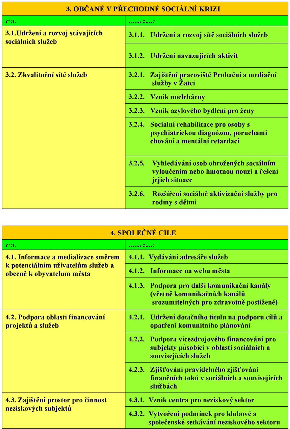 Sociální rehabilitace pro osoby s psychiatrickou diagnózou, poruchami chování a mentální retardací 3.2.5. Vyhledávání osob ohrožených sociálním vyloučením nebo hmotnou nouzí a řešení jejich situace 3.