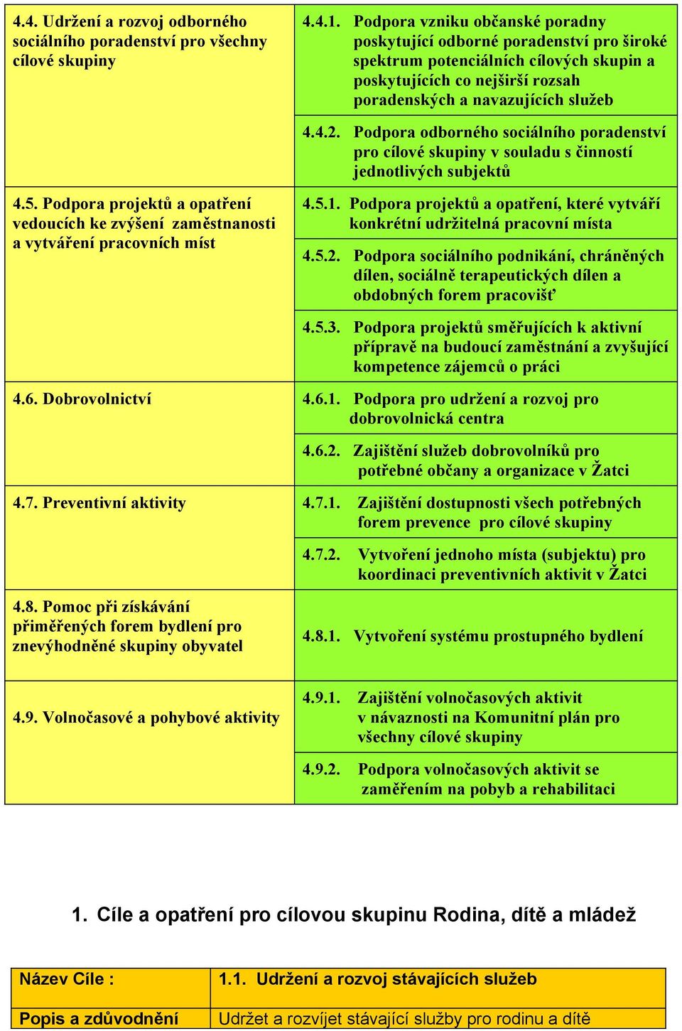 Podpora odborného sociálního poradenství pro cílové skupiny v souladu s činností jednotlivých subjektů 4.5.