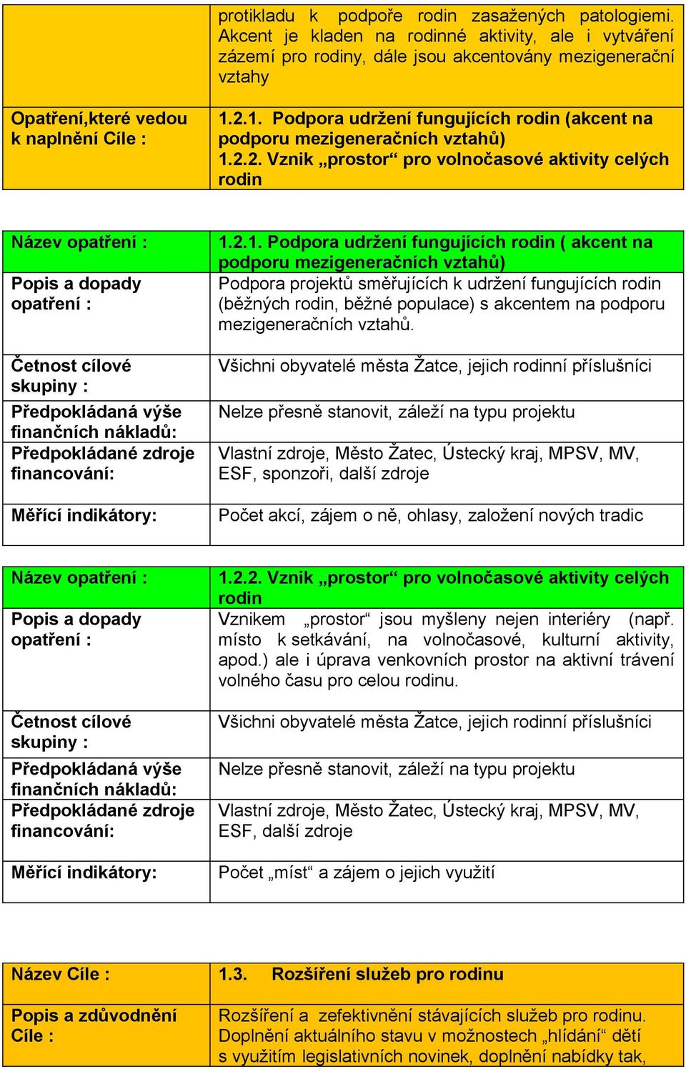2.1. Podpora udržení fungujících rodin (akcent na podporu mezigeneračních vztahů) 1.2.2. Vznik prostor pro volnočasové aktivity celých rodin Název 1.2.1. Podpora udržení fungujících rodin ( akcent na