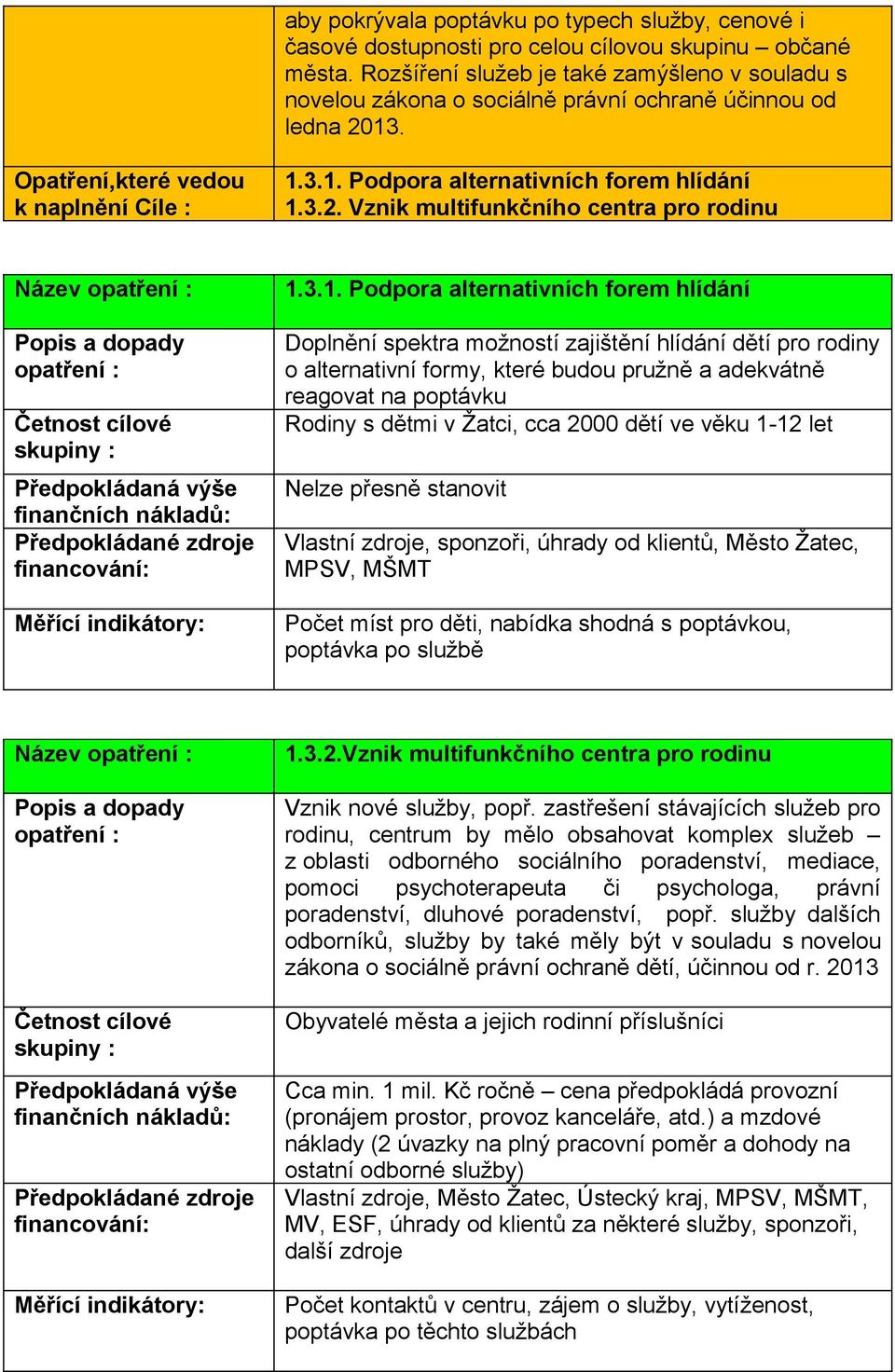 3.1. Podpora alternativních forem hlídání Doplnění spektra možností zajištění hlídání dětí pro rodiny o alternativní formy, které budou pružně a adekvátně reagovat na poptávku Rodiny s dětmi v Žatci,