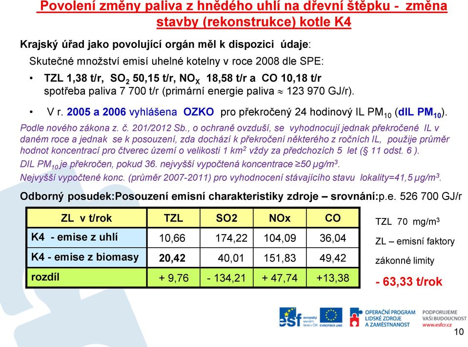 2005 a 2006 vyhlášena OZKO pro překročený 24 hodinový IL PM 10 (dil PM 10 ). Podle nového zákona z. č. 201/2012 Sb.