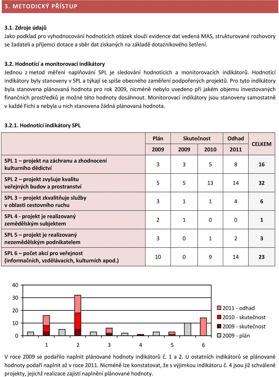 šetření. 3.2. Hodnotící a monitorovací indikátory Jednou z metod měření naplňování SPL je sledování hodnotících a monitorovacích indikátorů.