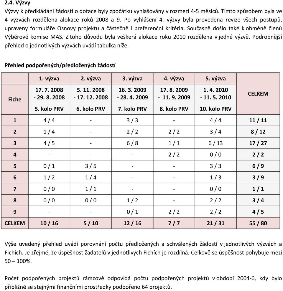 Z toho důvodu byla veškerá alokace roku 2010 rozdělena v jedné výzvě. Podrobnější přehled o jednotlivých výzvách uvádí tabulka níže. Přehled podpořených/předložených žádostí Fiche 1. výzva 2. výzva 3.