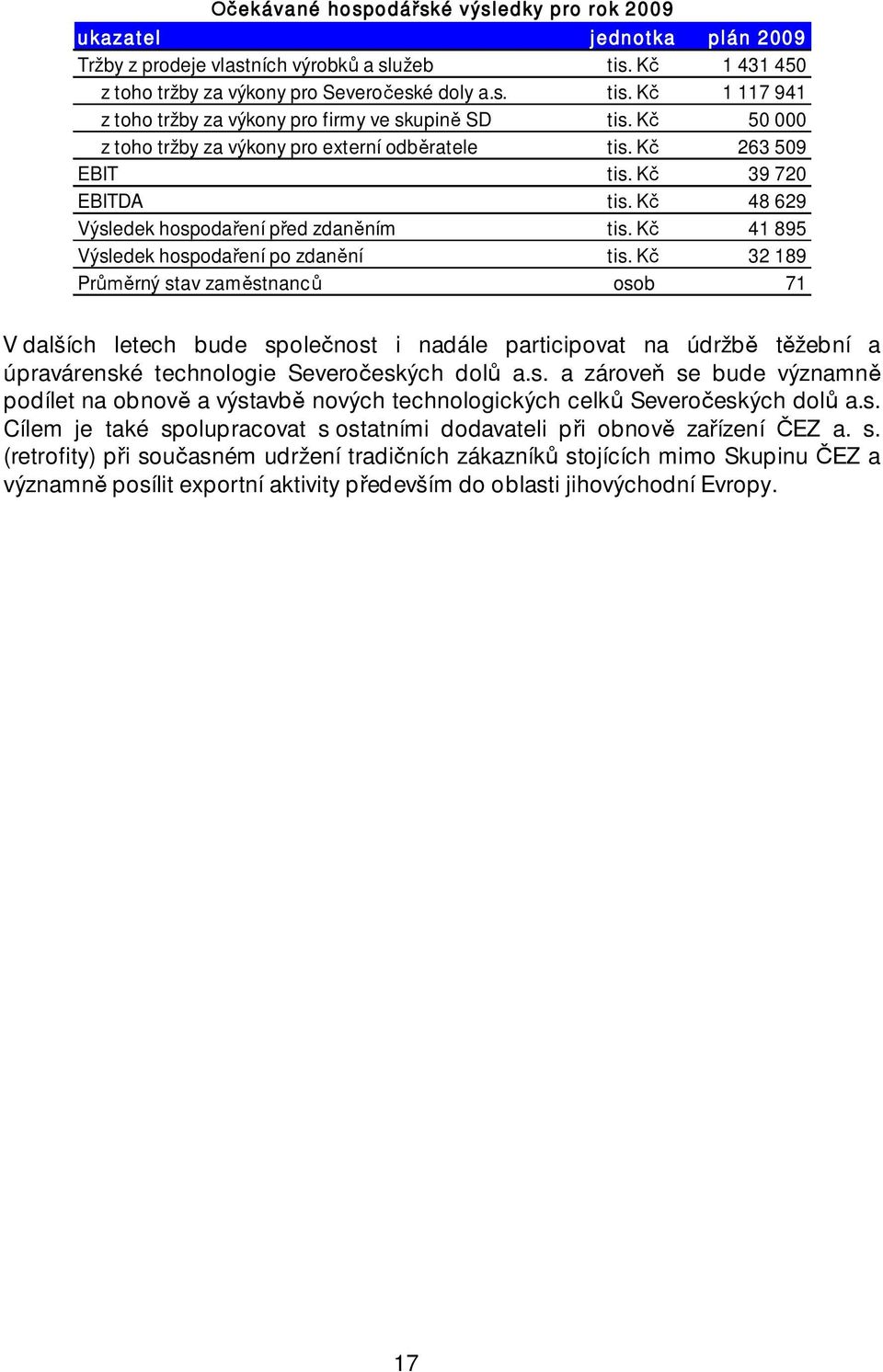 K 32 189 Pr rný stav zam stnanc osob 71 V dalších letech bude spole nost i nadále participovat na údržb t žební a úpravárenské technologie Severo eských dol a.s. a zárove se bude významn podílet na obnov a výstavb nových technologických celk Severo eských dol a.