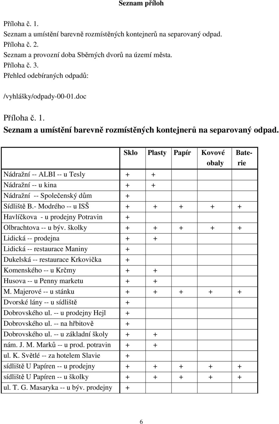 Nádražní -- ALBI -- u Tesly + + Nádražní -- u kina + + Nádražní -- Společenský dům + Sklo Plasty Papír Kovové obaly Sídliště B.