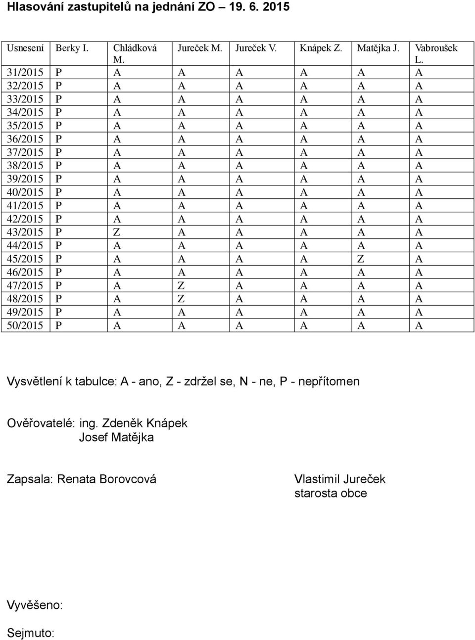 A A A 40/2015 P A A A A A A 41/2015 P A A A A A A 42/2015 P A A A A A A 43/2015 P Z A A A A A 44/2015 P A A A A A A 45/2015 P A A A A Z A 46/2015 P A A A A A A 47/2015 P A Z A A A A 48/2015 P