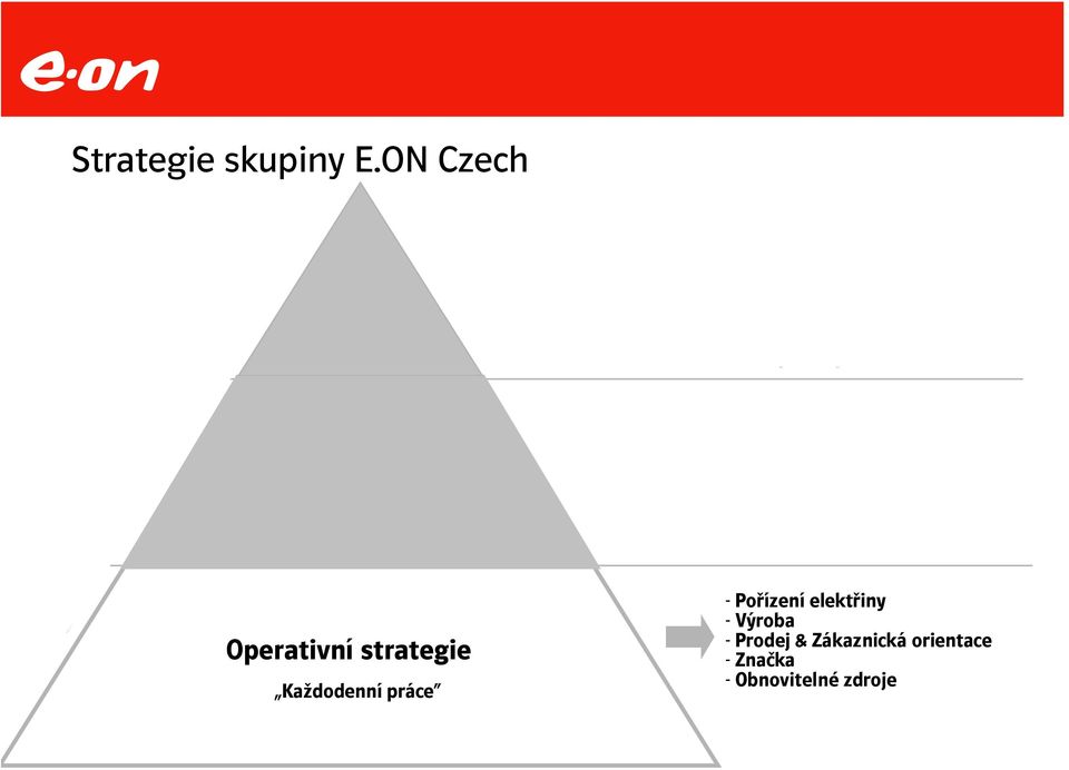 Operativní strategie Každodenní práce - Analýza konkurence (ČEZ, ENEL, RWE, Gazprom) - Realizovat potenciál růstu - Přenos energií přes hranice