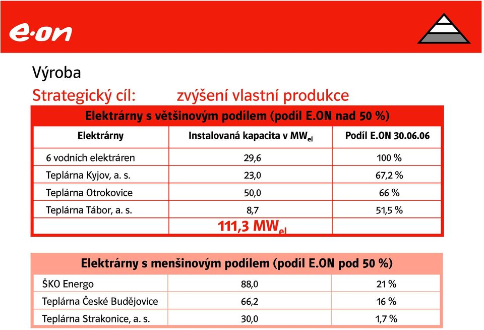 06 6 vodních elektráren 29,6 100 % Teplárna Kyjov, a. s.