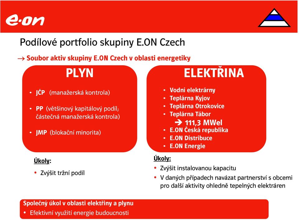 (blokační minorita) Úkoly: Zvýšit tržní podíl Vodní elektrárny Teplárna Kyjov Teplárna Otrokovice Teplárna Tábor E.ON Česká republika E.