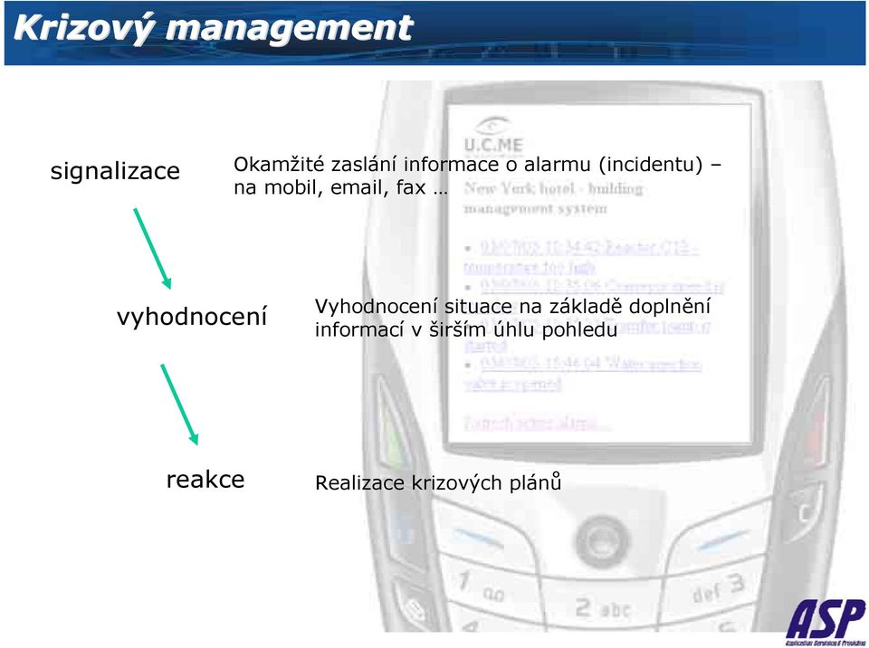 vyhodnocení Vyhodnocení situace na základě doplnění
