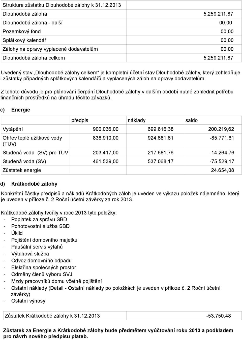 211,87 Uvedený stav Dlouhodobé zálohy celkem je kompletní účetní stav Dlouhodobé zálohy, který zohledňuje i zůstatky případných splátkových kalendářů a vyplacených záloh na opravy dodavatelům.