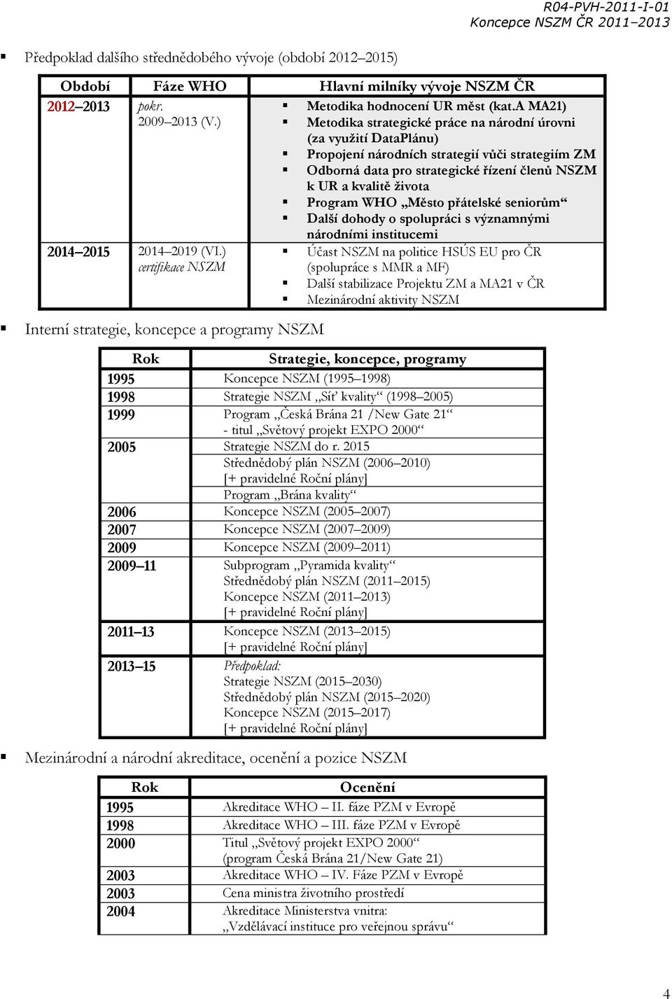 Město přátelské seniorům Další dohody o spolupráci s významnými 2014 2015 2014 2019 (VI.