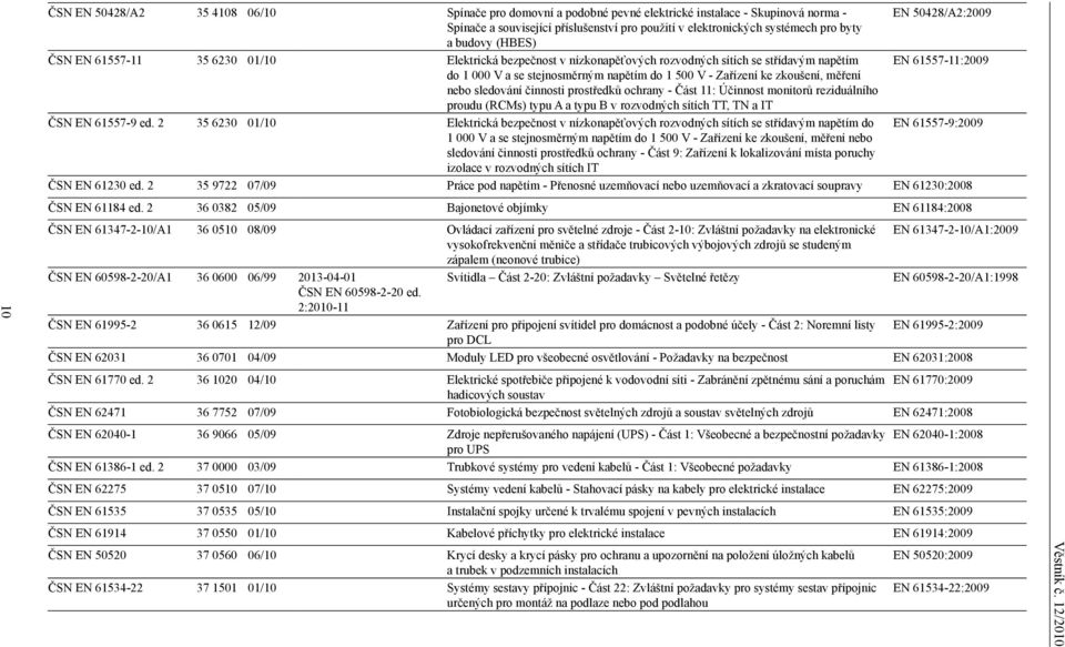 - Zařízení ke zkoušení, měření nebo sledování činnosti prostředků ochrany - Část 11: Účinnost monitorů reziduálního proudu (RCMs) typu A a typu B v rozvodných sítích TT, TN a IT ČSN EN 61557-9 ed.