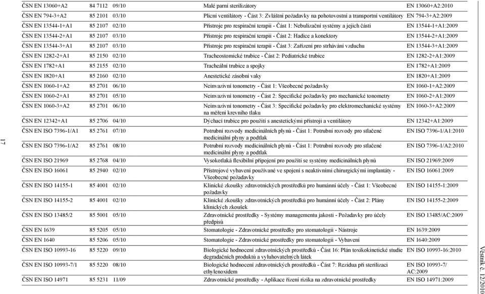 terapii - Část 2: Hadice a konektory EN 13544-2+A1:2009 ČSN EN 13544-3+A1 85 2107 03/10 Přístroje pro respirační terapii - Část 3: Zařízení pro strhávání vzduchu EN 13544-3+A1:2009 ČSN EN 1282-2+A1