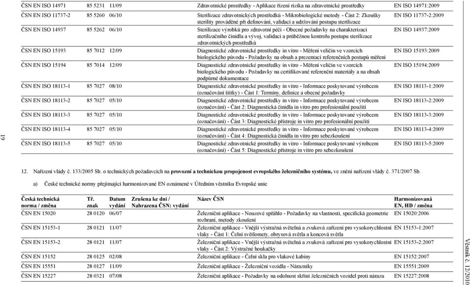 požadavky na charakterizaci sterilizačního činidla a vývoj, validaci a průběžnou kontrolu postupu sterilizace zdravotnických prostředků ČSN EN ISO 15193 85 7012 12/09 Diagnostické zdravotnické