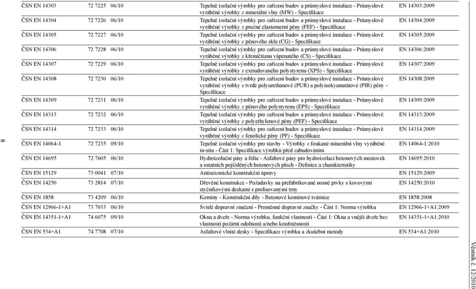 izolační výrobky pro zařízení budov a průmyslové instalace - Průmyslově EN 14305:2009 vyráběné výrobky z pěnového skla (CG) - Specifikace ČSN EN 14306 72 7228 06/10 Tepelně izolační výrobky pro
