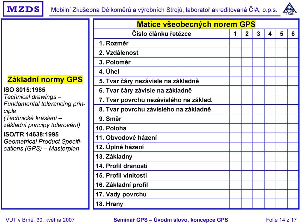 Tvar čáry závisle na základně 7. Tvar povrchu nezávislého na základ. 8. Tvar povrchu závislého na základně 9. Směr 10. Poloha 11. Obvodové házení 12. Úplné házení 13.