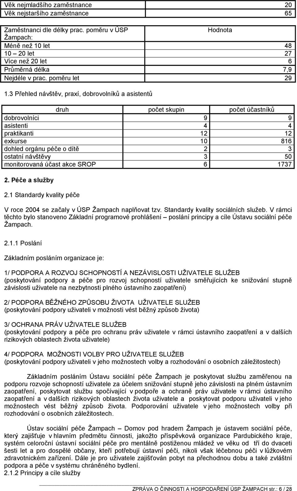 3 Přehled návštěv, praxí, dobrovolníků a asistentů druh počet skupin počet účastníků dobrovolníci 9 9 asistenti 4 4 praktikanti 12 12 exkurse 10 816 dohled orgánu péče o dítě 2 3 ostatní návštěvy 3