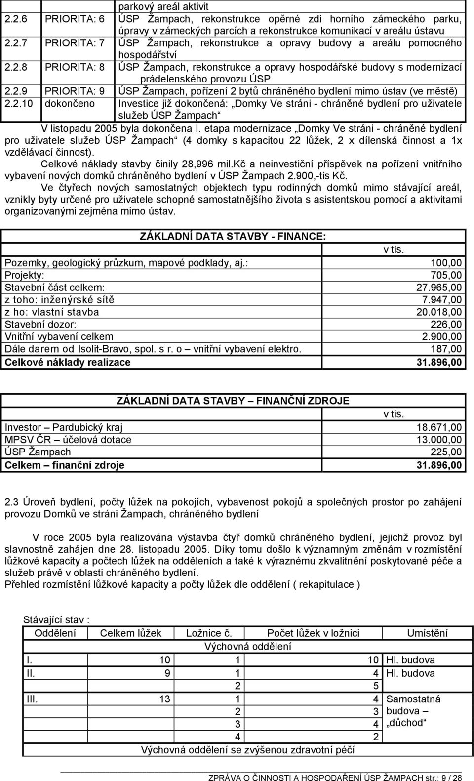 2.10 dokončeno Investice již dokončená: Domky Ve stráni - chráněné bydlení pro uživatele služeb ÚSP Žampach V listopadu 2005 byla dokončena I.