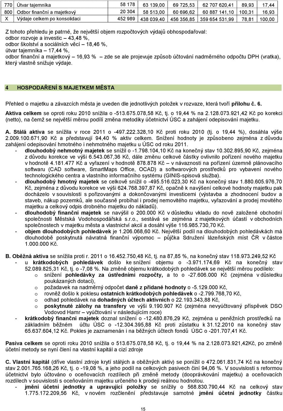 18,46 %, útvar tajemníka 17,44 %, odbor finanční a majetkový 16,93 % zde se ale projevuje způsob účtování nadměrného odpočtu DPH (vratka), který vlastně snižuje výdaje.