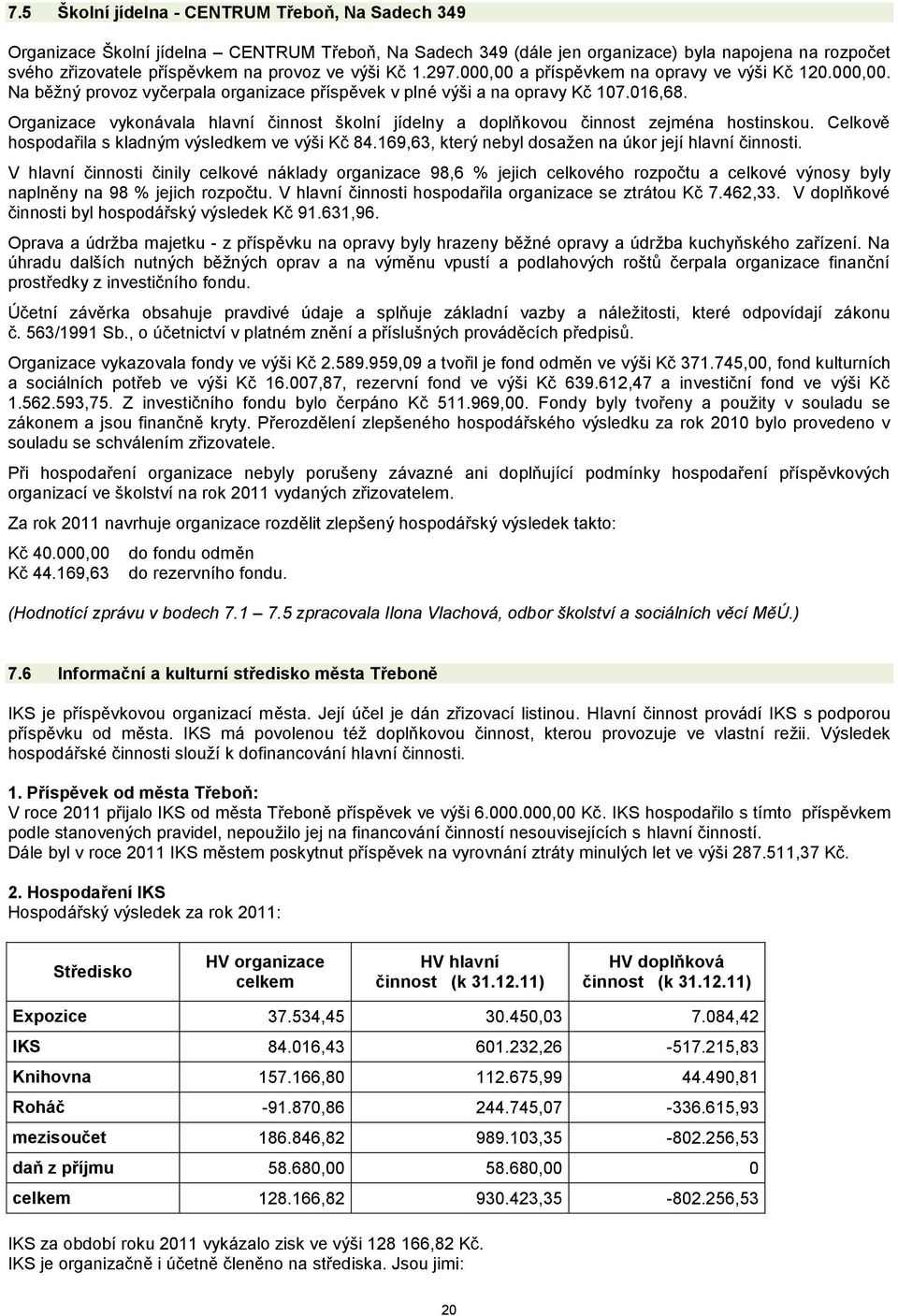 Organizace vykonávala hlavní činnost školní jídelny a doplňkovou činnost zejména hostinskou. Celkově hospodařila s kladným výsledkem ve výši Kč 84.