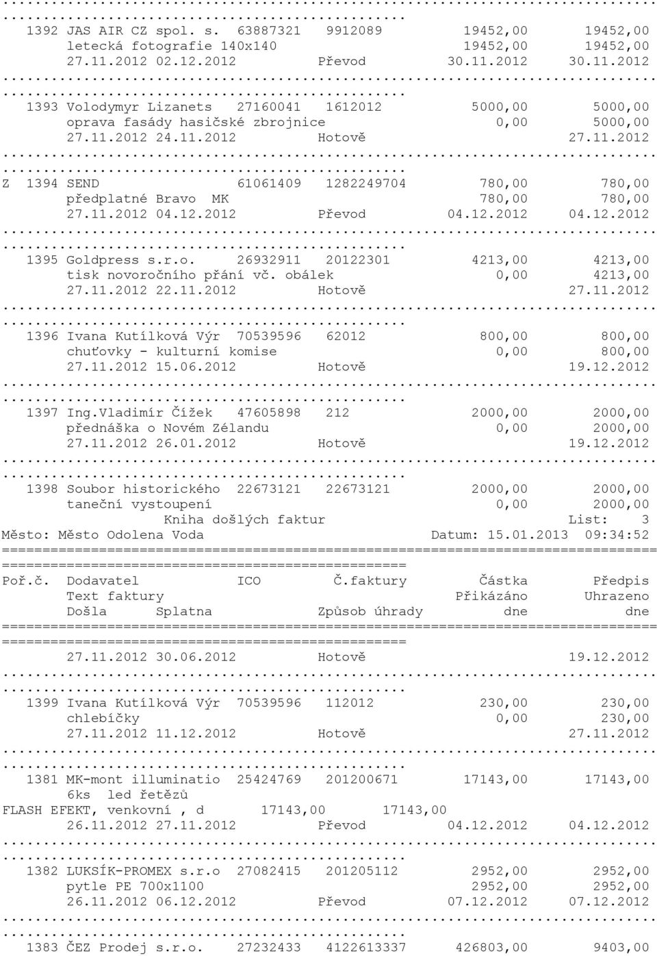 11.2012 04.12.2012 Převod 04.12.2012 04.12.2012 1395 Goldpress s.r.o. 26932911 20122301 4213,00 4213,00 tisk novoročního přání vč. obálek 0,00 4213,00 27.11.2012 22.11.2012 Hotově 27.11.2012 1396 Ivana Kutílková Výr 70539596 62012 800,00 800,00 chuťovky - kulturní komise 0,00 800,00 27.