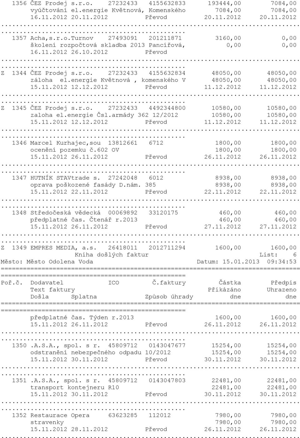 r.o. 27232433 4492344800 10580,00 10580,00 zaloha el.energie Čsl.armády 362 12/2012 10580,00 10580,00 15.11.2012 12.12.2012 Převod 11.12.2012 11.12.2012 1346 Marcel Kurhajec,sou 13812661 6712 1800,00 1800,00 ocenění pozemku č.
