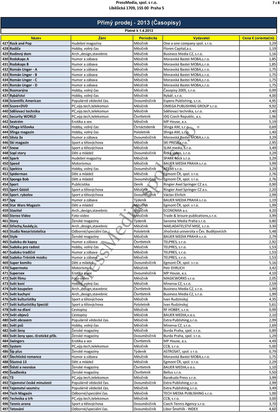 r.o. 1,75 433 Román Unger - B Humor a zábava Měsíčník Moravská Bastei MOBA,s.r.o. 1,75 434 Román Unger - C Humor a zábava Měsíčník Moravská Bastei MOBA,s.r.o. 1,75 435 Román Unger - D Humor a zábava Měsíčník Moravská Bastei MOBA,s.