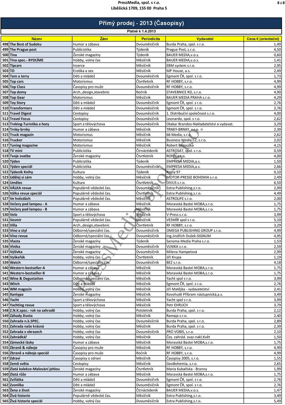 s r.o. 1,73 505 Top cars Motorismus Čtvrtletník RF HOBBY, s.r.o. 4,99 506 Top Class Časopisy pro muže Dvouměsíčník RF HOBBY, s.r.o. 4,99 507 Top domy Arch.,design,stavebnic Ročník STAVEBNICE RD, s.r.o. 4,90 508 Top Gear Motorismus Měsíčník BAUER MEDIA PRAHA s.
