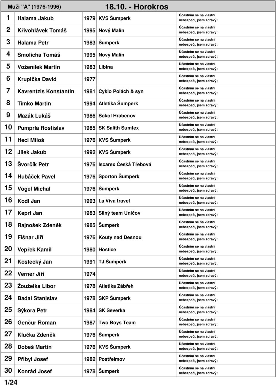 Šumperk 12 Jílek Jakub 1992 KVS Šumperk 13 Švorčík Petr 1976 Iscarex Česká Třebová 14 Hubáček Pavel 1976 Sporton Šumperk 15 Vogel Michal 1976 Šumperk 16 Kodl Jan 1993 La Viva travel 17 Keprt Jan 1983