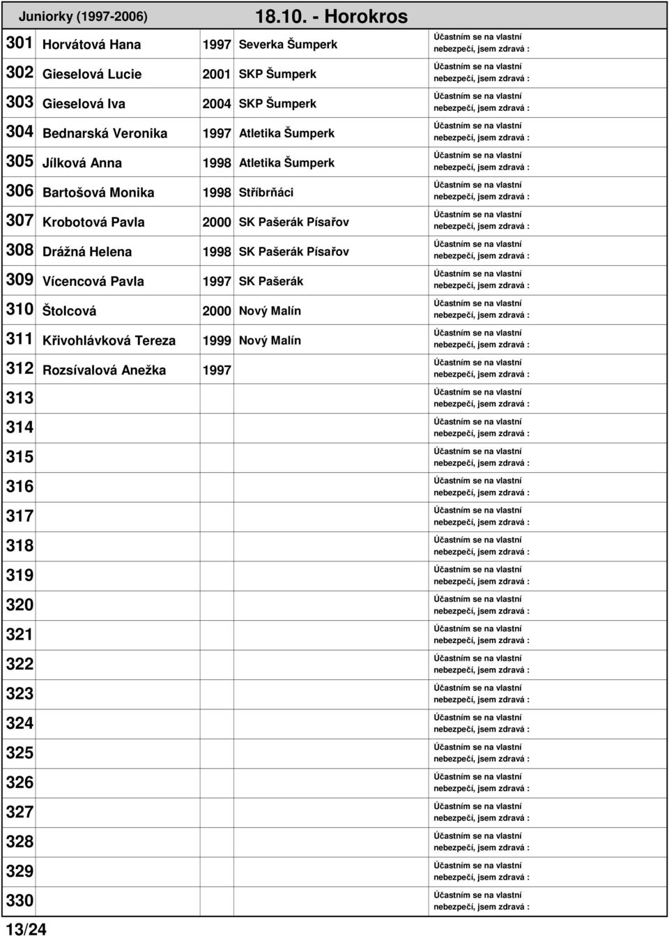 Anna 1998 Atletika Šumperk 306 Bartošová Monika 1998 Stříbrňáci 307 Krobotová Pavla 2000 SK Pašerák Písařov 308 Drážná Helena 1998 SK