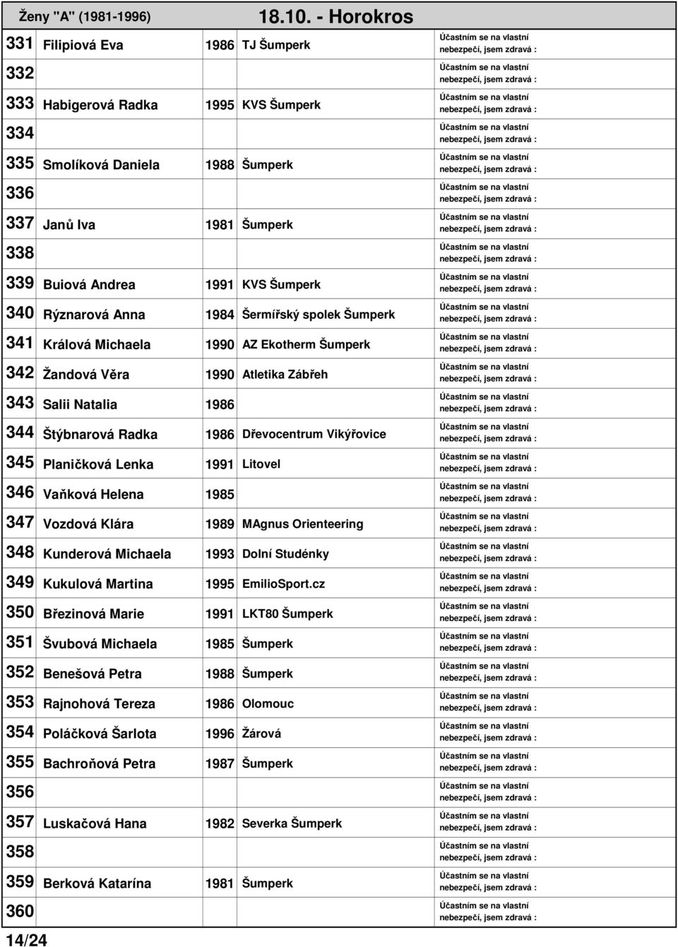 Dřevocentrum Vikýřovice 345 Planičková Lenka 1991 Litovel 346 Vaňková Helena 1985 347 Vozdová Klára 1989 MAgnus Orienteering 348 Kunderová Michaela 1993 Dolní Studénky 349 Kukulová Martina 1995