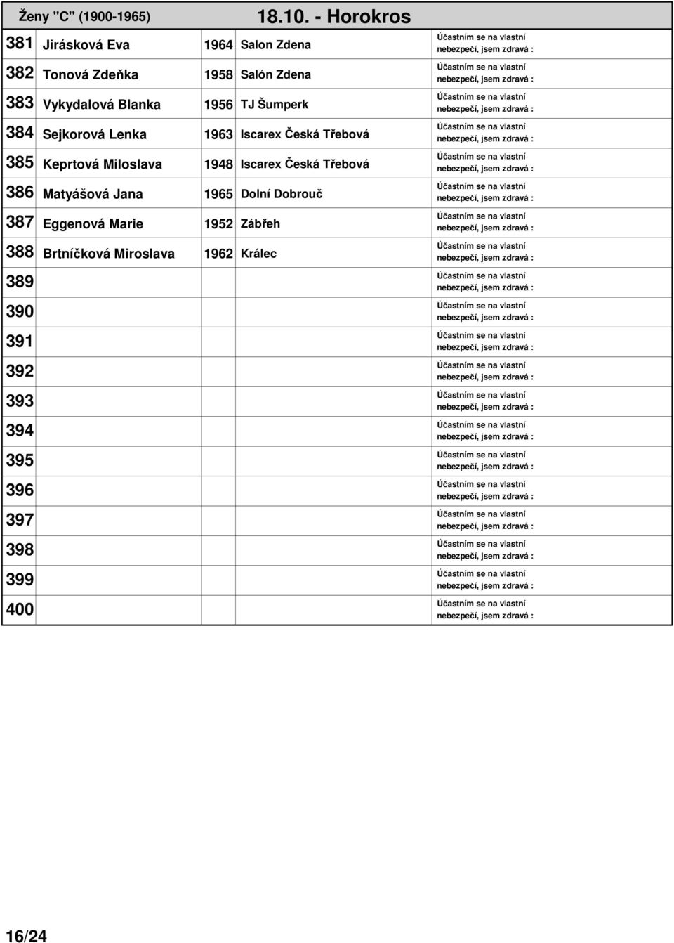 Miloslava 1948 Iscarex Česká Třebová 386 Matyášová Jana 1965 Dolní Dobrouč 387 Eggenová Marie