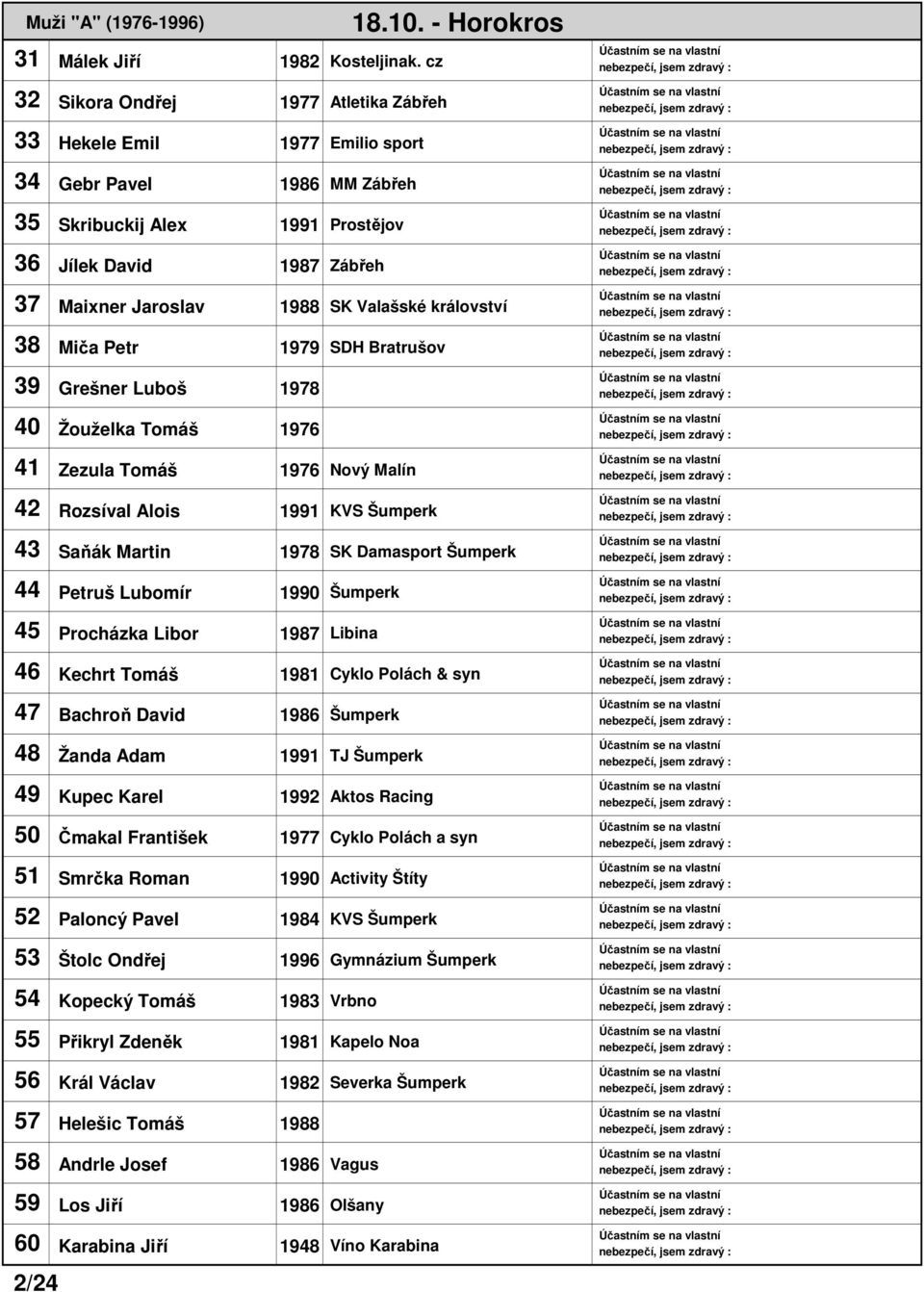 Valašské království 38 Miča Petr 1979 SDH Bratrušov 39 Grešner Luboš 1978 40 Žouželka Tomáš 1976 41 Zezula Tomáš 1976 Nový Malín 42 Rozsíval Alois 1991 KVS Šumperk 43 Saňák Martin 1978 SK Damasport